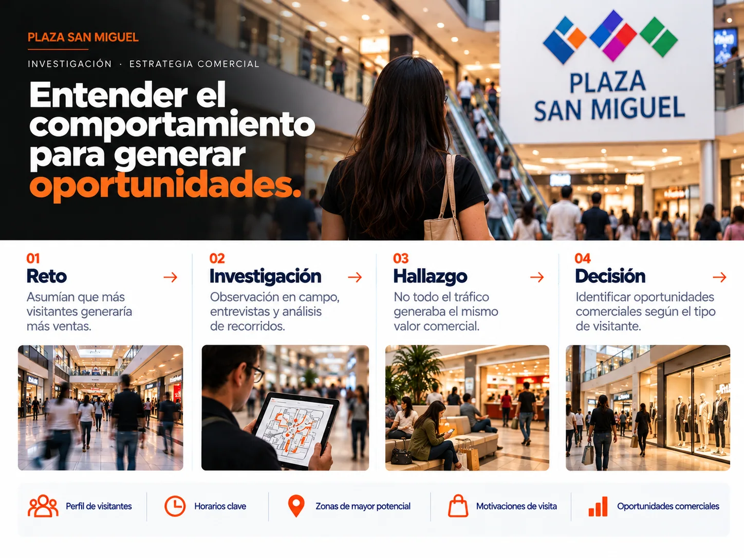 Composición visual ilustrativa del caso Plaza San Miguel